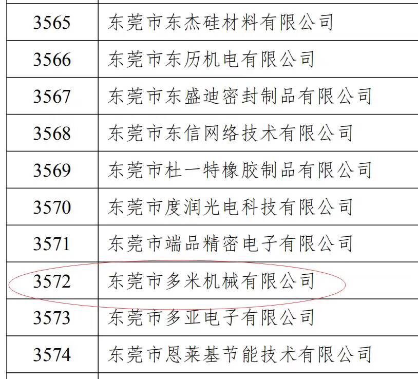 樂大普奔！恭喜多米機(jī)械被評為高新技術(shù)企業(yè)！